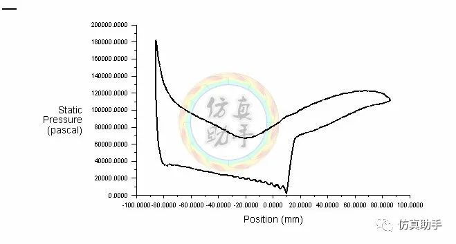 ansys许可证出现问题怎么解决